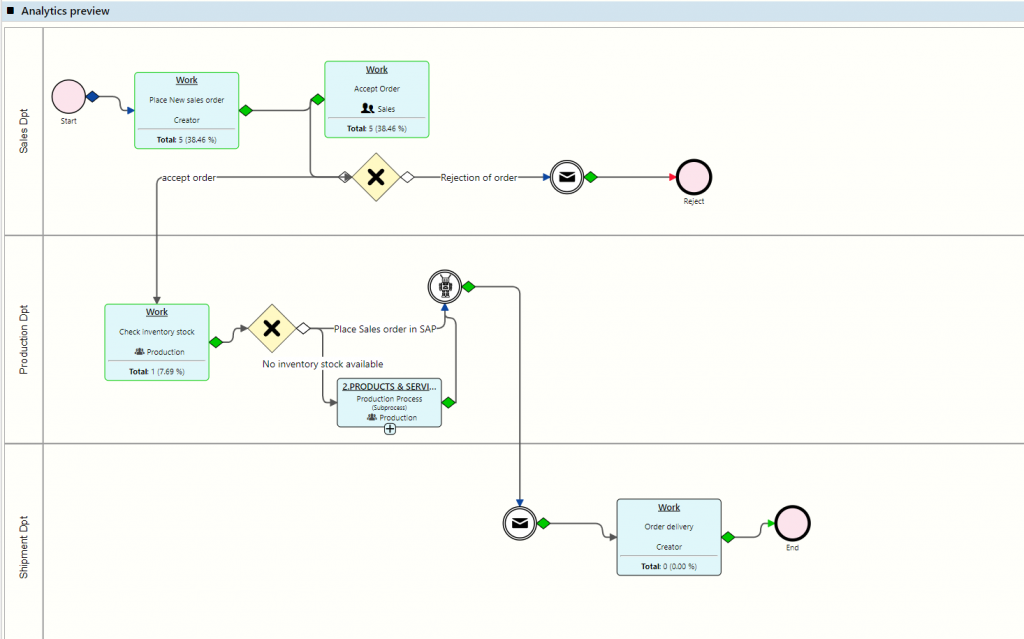 Workflow Simulator Comidor Bpm Platform