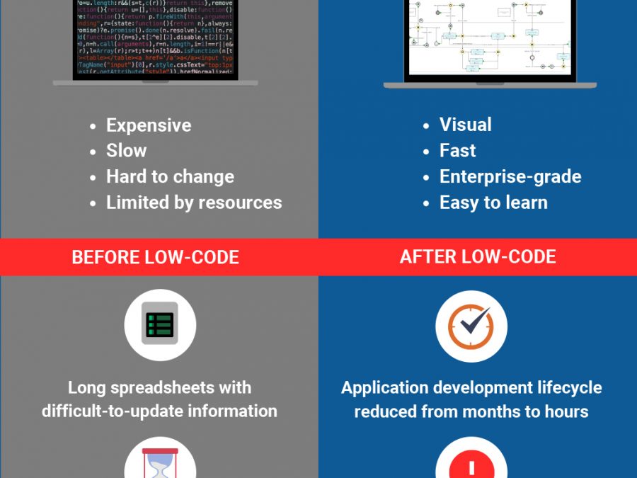 enterprise low code app builder